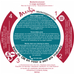 Ronde Flyer - Medezeggenschap - Merlijn Groep
