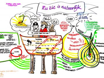 Ruzie is natuurlijk - Workshop - Merlijn Groep