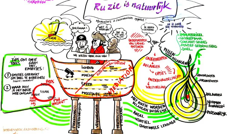 Ruzie is natuurlijk - Workshop - Merlijn Groep