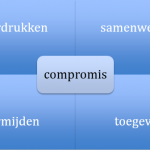 Conflict? bent u al conflictvaardig - Blog - Merlijn Groep