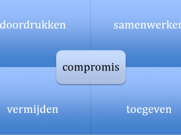 Conflict? bent u al conflictvaardig - Blog - Merlijn Groep
