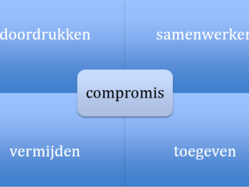 Conflict? bent u al conflictvaardig - Blog - Merlijn Groep